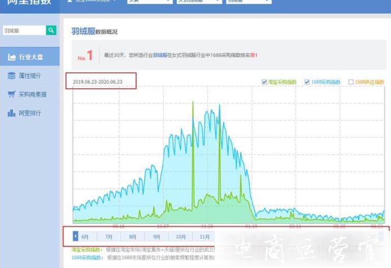 開網(wǎng)店怎么選類目?新手開淘寶店應該如何挑選賺錢的類目?